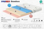 Saltea ortopedica SOMNEO BAMBOO 0.9x2 m - imagine 2