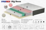 Saltea ortopedica SOMNEO BIG BOSS 1.8x2 m - imagine 2