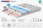 Saltea ortopedica SOMNEO BOSS 1.6x1.9 m - imagine 2